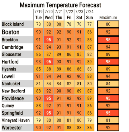 Brookline Emergency Management Team shares safety tips and resources ahead of heat emergency